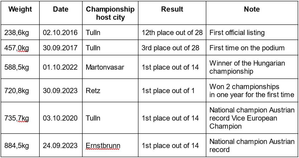 Список результатов компании JZB на соревнованиях Великого Тыквенного Содружества