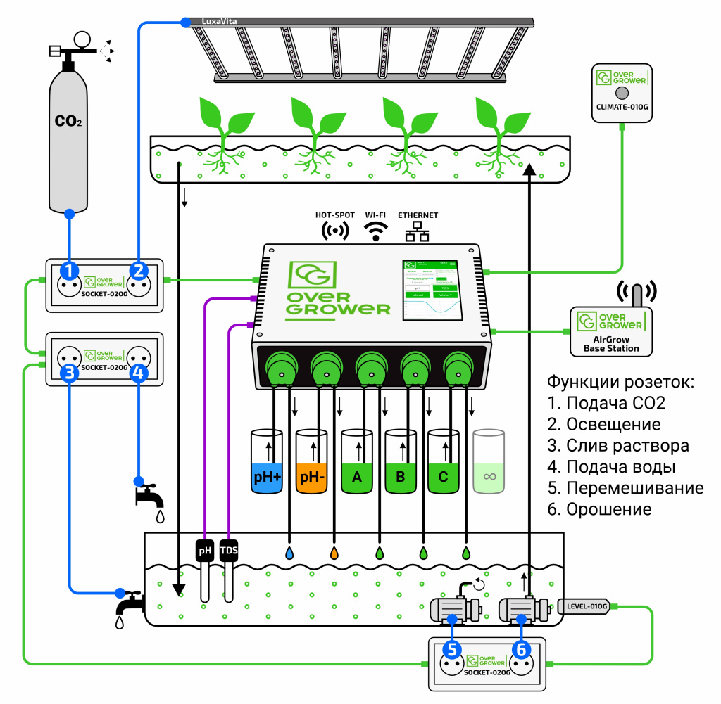OverGrower схема подключения прибора