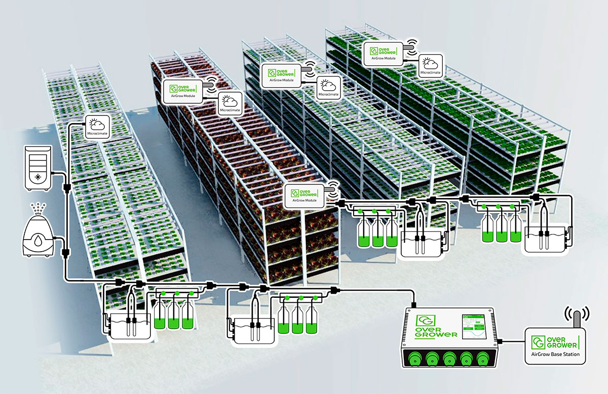 Advanced technology allows one OverGrower to control multiple growing and climate zones